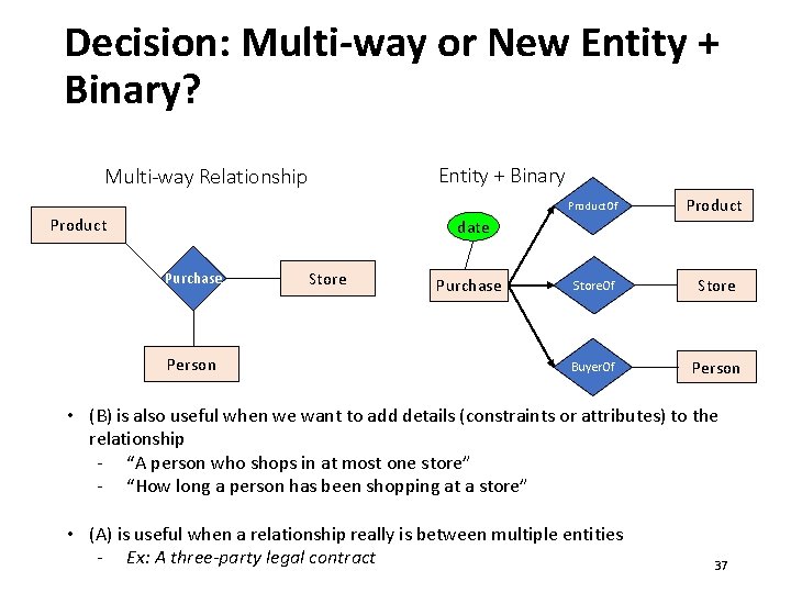 Decision: Multi-way or New Entity + Binary? Entity + Binary Multi-way Relationship Product. Of
