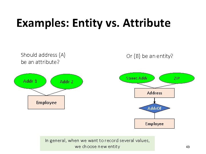 Examples: Entity vs. Attribute Should address (A) be an attribute? Addr 1 Addr 2