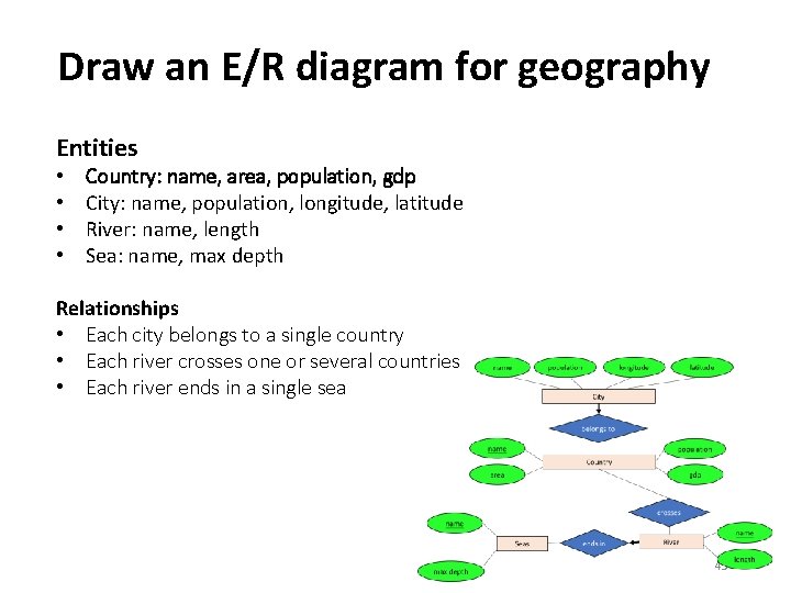 Draw an E/R diagram for geography Entities • • Country: name, area, population, gdp