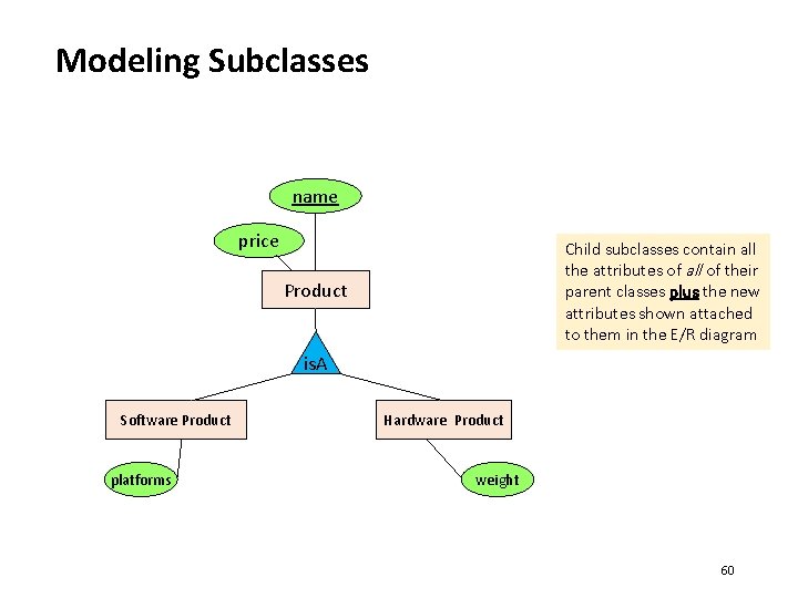 Modeling Subclasses name price Child subclasses contain all the attributes of all of their