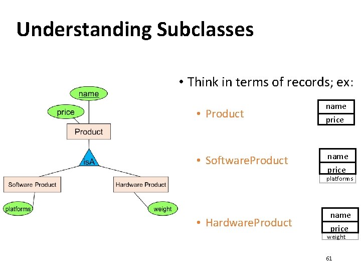 Understanding Subclasses • Think in terms of records; ex: • Product • Software. Product