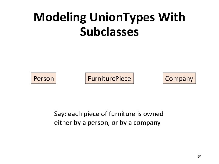 Modeling Union. Types With Subclasses Person Furniture. Piece Company Say: each piece of furniture