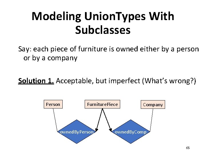 Modeling Union. Types With Subclasses Say: each piece of furniture is owned either by