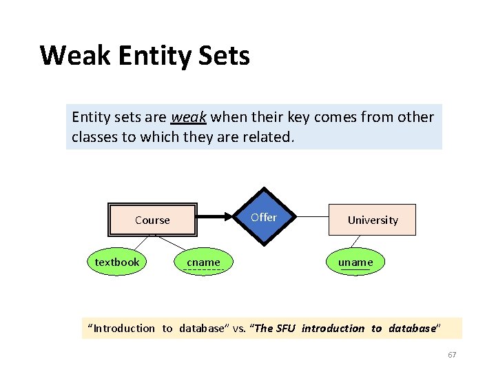 Weak Entity Sets Entity sets are weak when their key comes from other classes