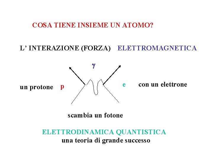 COSA TIENE INSIEME UN ATOMO? L’ INTERAZIONE (FORZA) ELETTROMAGNETICA un protone p e con