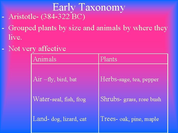 Early Taxonomy - Aristotle- (384 -322 BC) - Grouped plants by size and animals