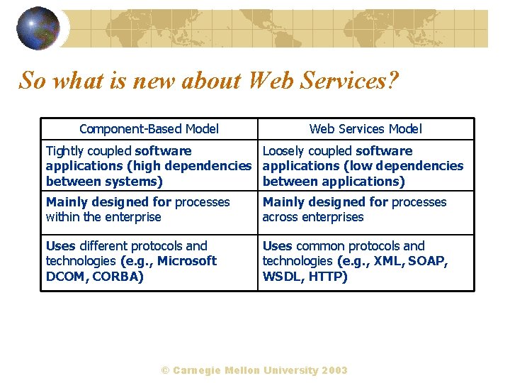 So what is new about Web Services? Component-Based Model Web Services Model Tightly coupled