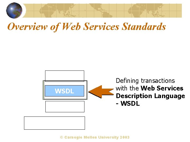 XML UDDI WSDL SOAP WSCL WS-Security WS-Routing XAML… BPEL Overview of Web Services Standards