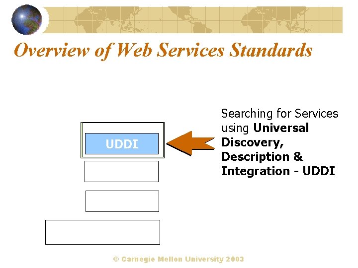 XML UDDI WSDL WSCL WS-Security WS-Routing XAML… BPEL Overview of Web Services Standards Searching
