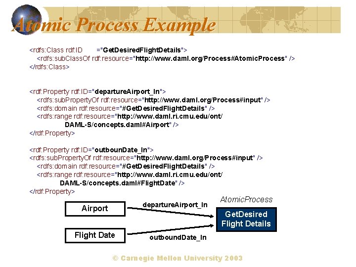 Atomic Process Example <!– Atomic Pss Definition - Get. Desired. Flight. Details --> <rdfs: