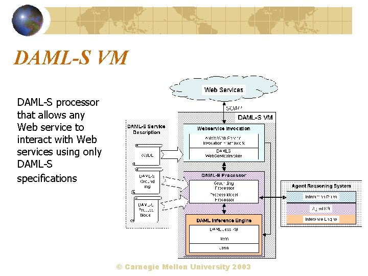 DAML-S VM DAML-S processor that allows any Web service to interact with Web services