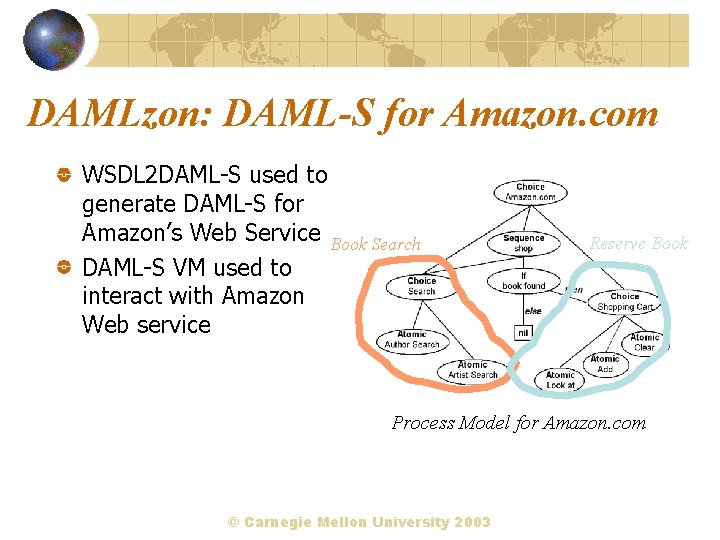 DAMLzon: DAML-S for Amazon. com WSDL 2 DAML-S used to generate DAML-S for Amazon’s