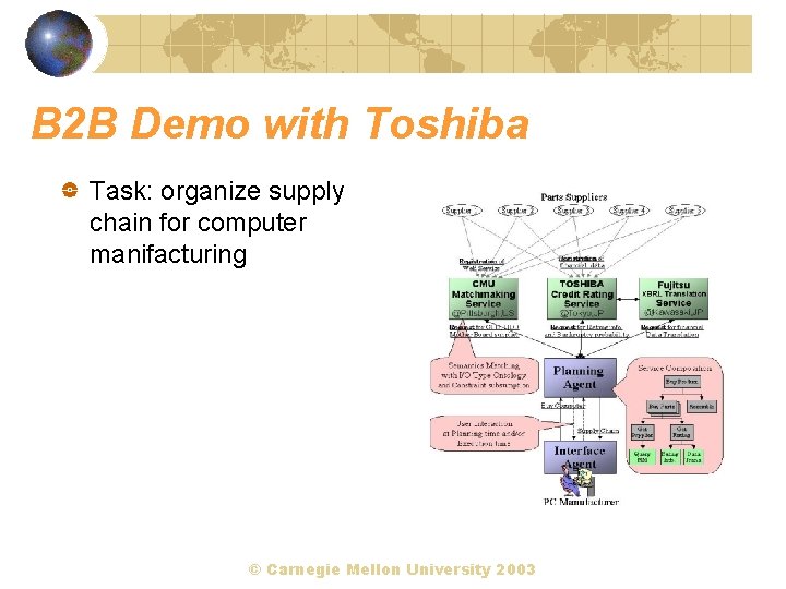 B 2 B Demo with Toshiba Task: organize supply chain for computer manifacturing ©