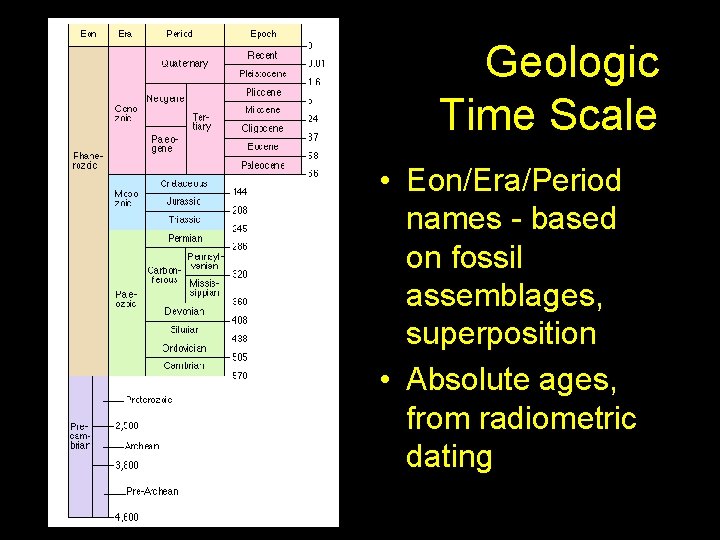 Geologic Time Scale • Eon/Era/Period names - based on fossil assemblages, superposition • Absolute