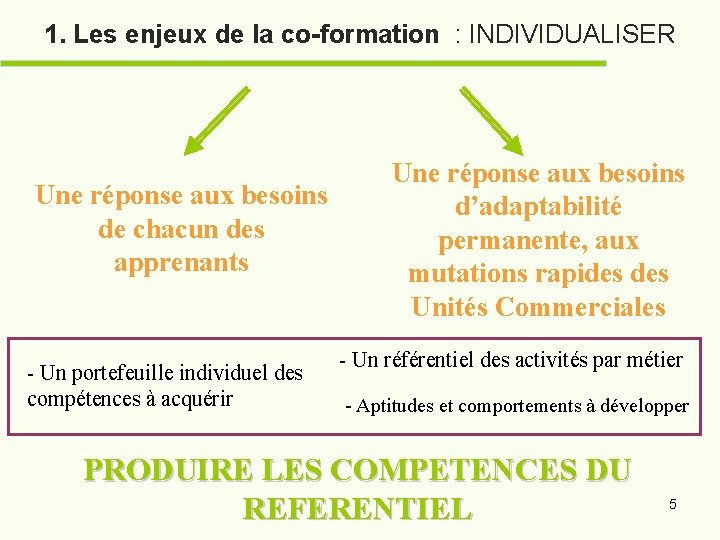 1. Les enjeux de la co-formation : INDIVIDUALISER Une réponse aux besoins de chacun