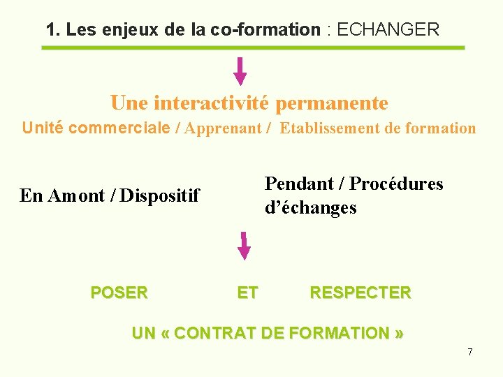 1. Les enjeux de la co-formation : ECHANGER Une interactivité permanente Unité commerciale /