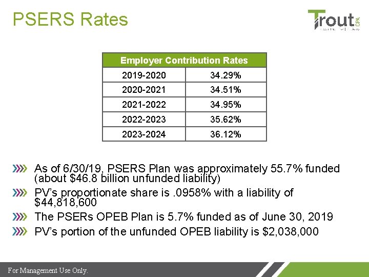 PSERS Rates Employer Contribution Rates 2019 -2020 34. 29% 2020 -2021 34. 51% 2021