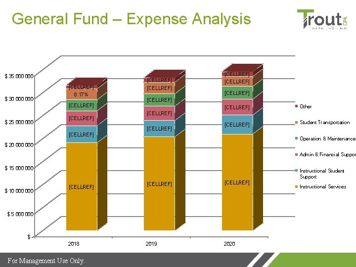 General Fund – Expense Analysis $ 35 000 $ 30 000 [CELLREF] 8. 17%