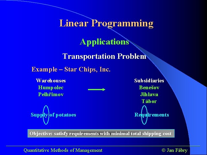 Linear Programming Applications Transportation Problem Example – Star Chips, Inc. Warehouses Humpolec Pelhřimov Supply