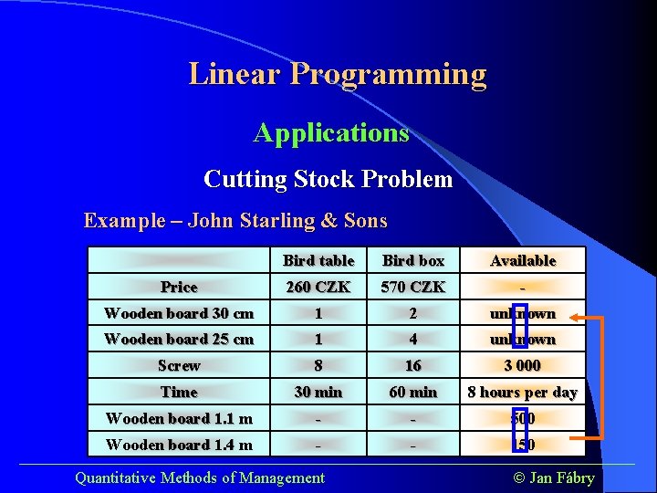 Linear Programming Applications Cutting Stock Problem Example – John Starling & Sons Bird table