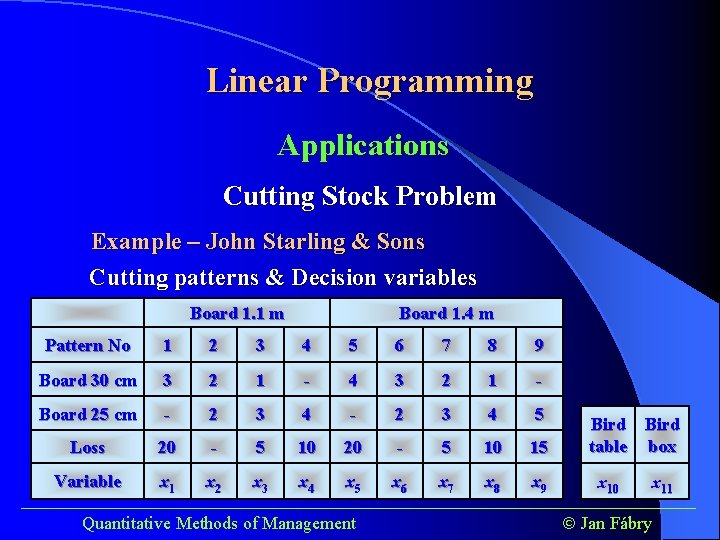Linear Programming Applications Cutting Stock Problem Example – John Starling & Sons Cutting patterns