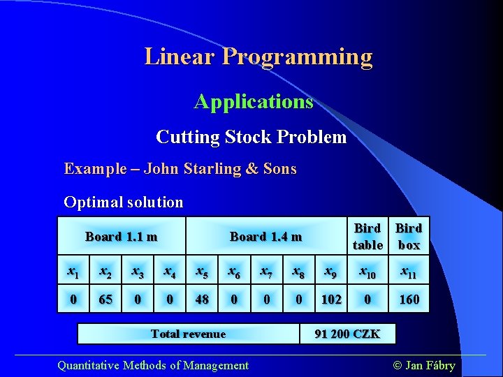 Linear Programming Applications Cutting Stock Problem Example – John Starling & Sons Optimal solution