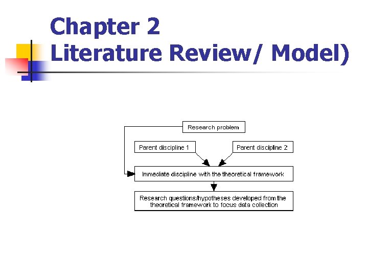 Chapter 2 Literature Review/ Model) 