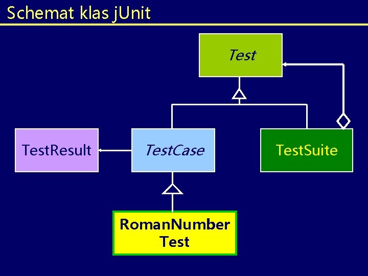 Schemat klas j. Unit Test. Result Test. Case Roman. Number Test. Suite Schemat klas j. Unit Test. Result Test. Case Roman. Number Test. Suite