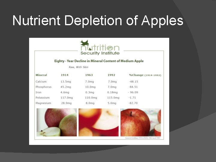 Nutrient Depletion of Apples 