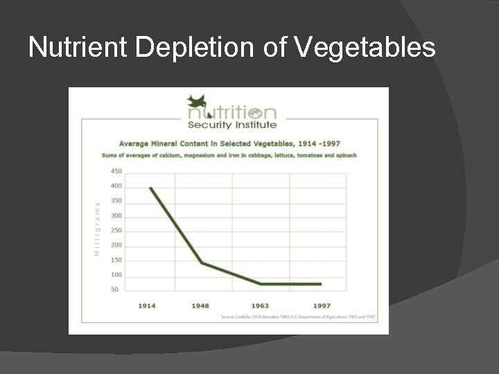 Nutrient Depletion of Vegetables 
