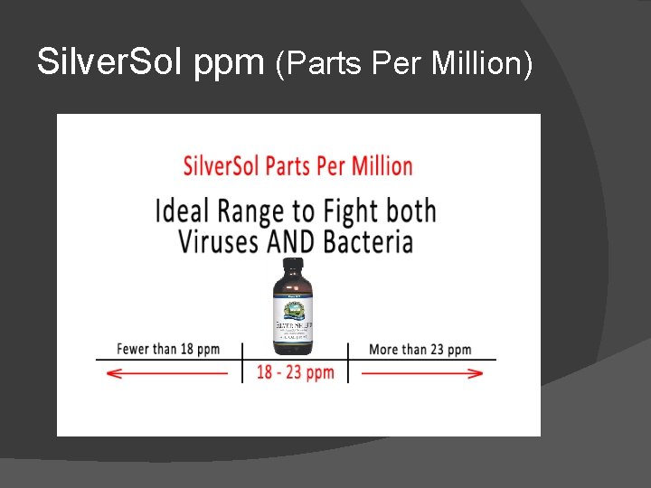 Silver. Sol ppm (Parts Per Million) 