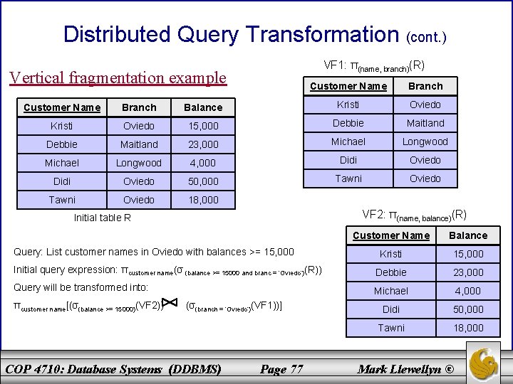 Distributed Query Transformation (cont. ) VF 1: π(name, branch)(R) Vertical fragmentation example Customer Name