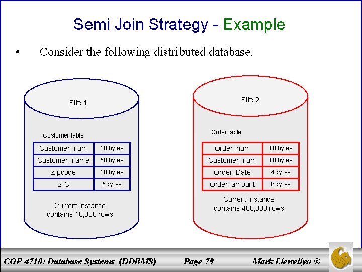 Semi Join Strategy - Example • Consider the following distributed database. Site 2 Site