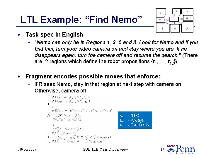 LTL Example: “Find Nemo” · Task spec in English • “Nemo can only be
