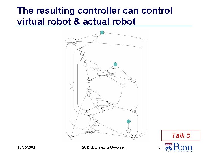 The resulting controller can control virtual robot & actual robot Talk 5 10/16/2009 SUBTLE