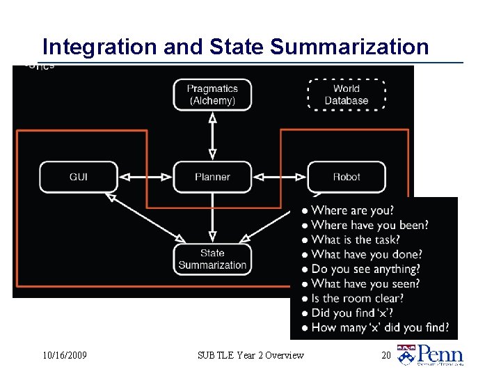 Integration and State Summarization 10/16/2009 SUBTLE Year 2 Overview 20 
