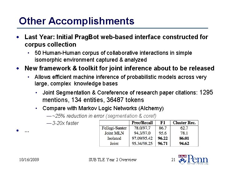 Other Accomplishments · Last Year: Initial Prag. Bot web-based interface constructed for corpus collection