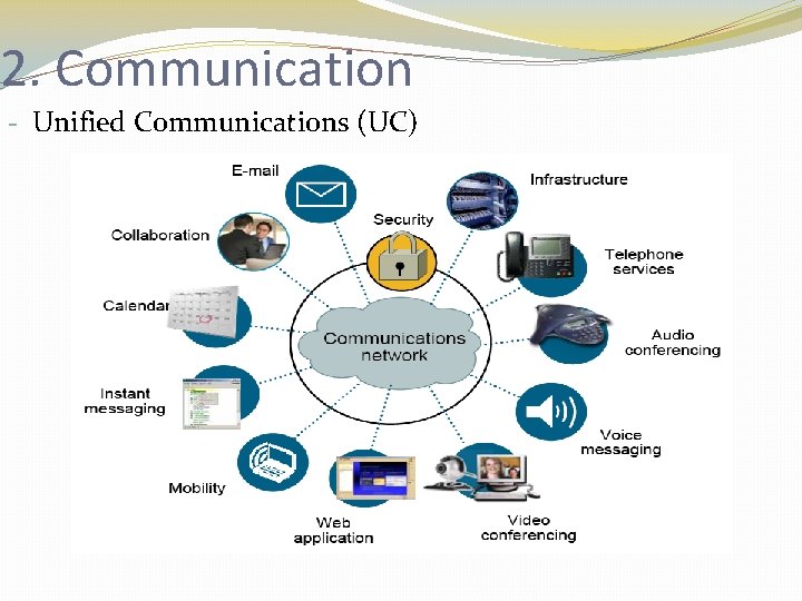 2. Communication - Unified Communications (UC) 