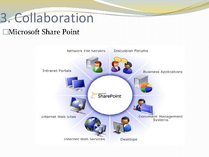 3. Collaboration �Microsoft Share Point 