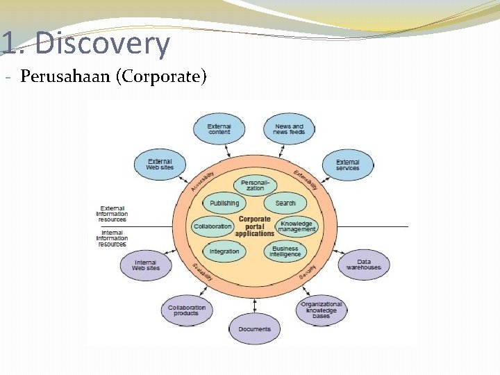 1. Discovery - Perusahaan (Corporate) 