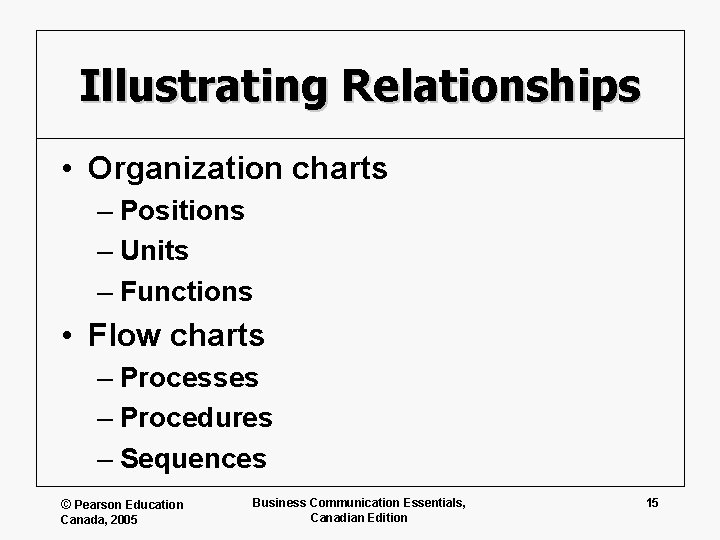 Illustrating Relationships • Organization charts – Positions – Units – Functions • Flow charts