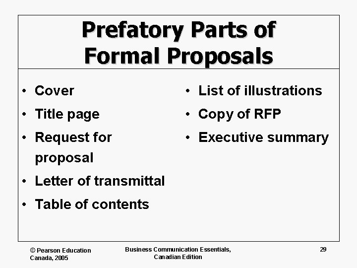 Prefatory Parts of Formal Proposals • Cover • List of illustrations • Title page
