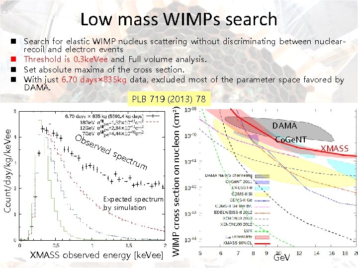 Low mass WIMPs search Ob se rve ds pec tru m Expected spectrum by