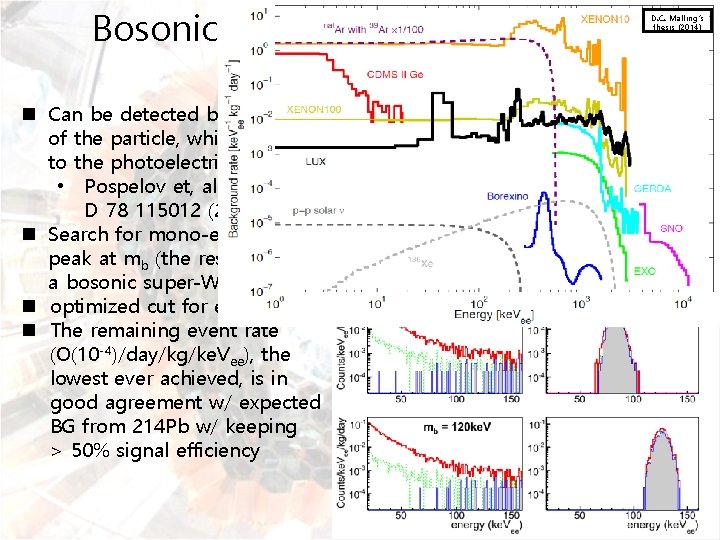 Bosonic super-WIMPs search(2) D. C. Malling’s thesis (2014) Like photo-electric n Can be detected