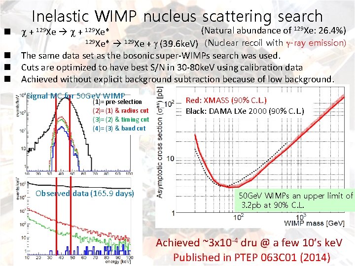 Inelastic WIMP nucleus scattering search n n (Natural abundance of 129 Xe: 26. 4%)