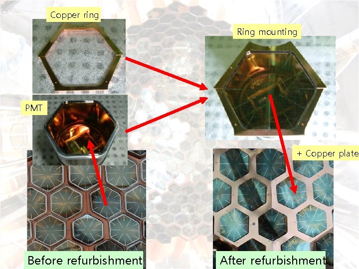 Copper ring Ring mounting PMT + Copper plate Before refurbishment After refurbishment 