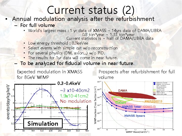 Current status (2) • Annual modulation analysis after the refurbishment – For full volume