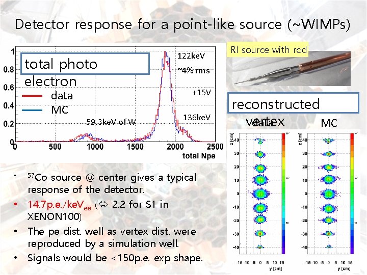 Detector response for a point-like source (~WIMPs) total photo electron data MC RI source