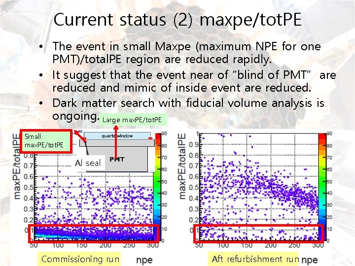 Current status (2) maxpe/tot. PE • The event in small Maxpe (maximum NPE for
