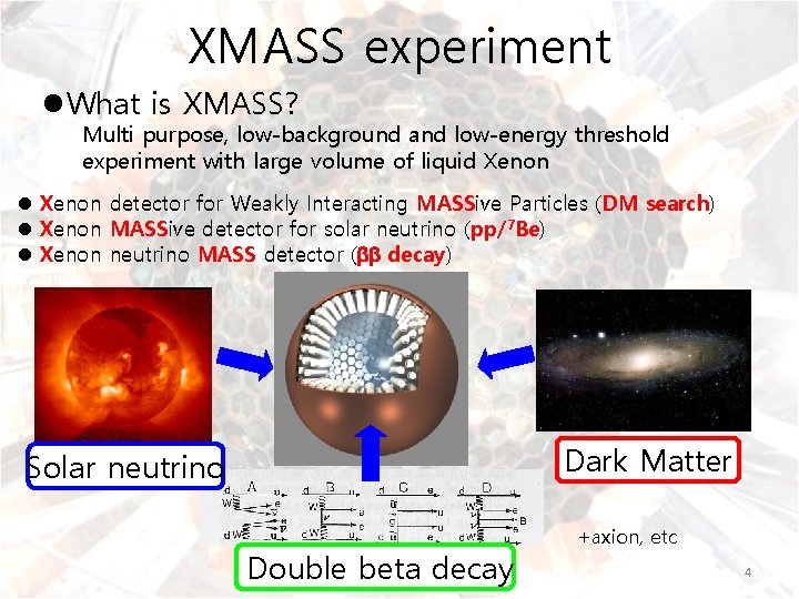 XMASS experiment l. What is XMASS? Multi purpose, low-background and low-energy threshold experiment with